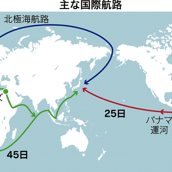 パナマ拡張 スエズ複線化 国際航路 大競争時代 日本経済新聞 パナマ拡張 スエズ複線化 国際航路 大競争時代 日本経済新聞
