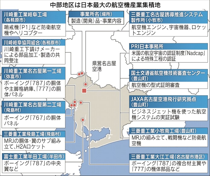 航空機の世界第三極 中京地区に誕生 日本経済新聞 航空機の世界第三極 中京地区に誕生 日本経済新聞