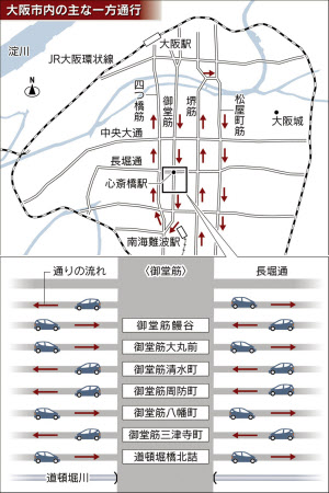 一方通行の街 大阪 いつから 謎解きクルーズ 日本経済新聞