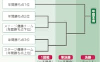 ピッチはカオス 道しるべを 柏監督 吉田達磨 上 日本経済新聞 ピッチはカオス 道しるべを 柏監督 吉田達磨 上 日本経済新聞