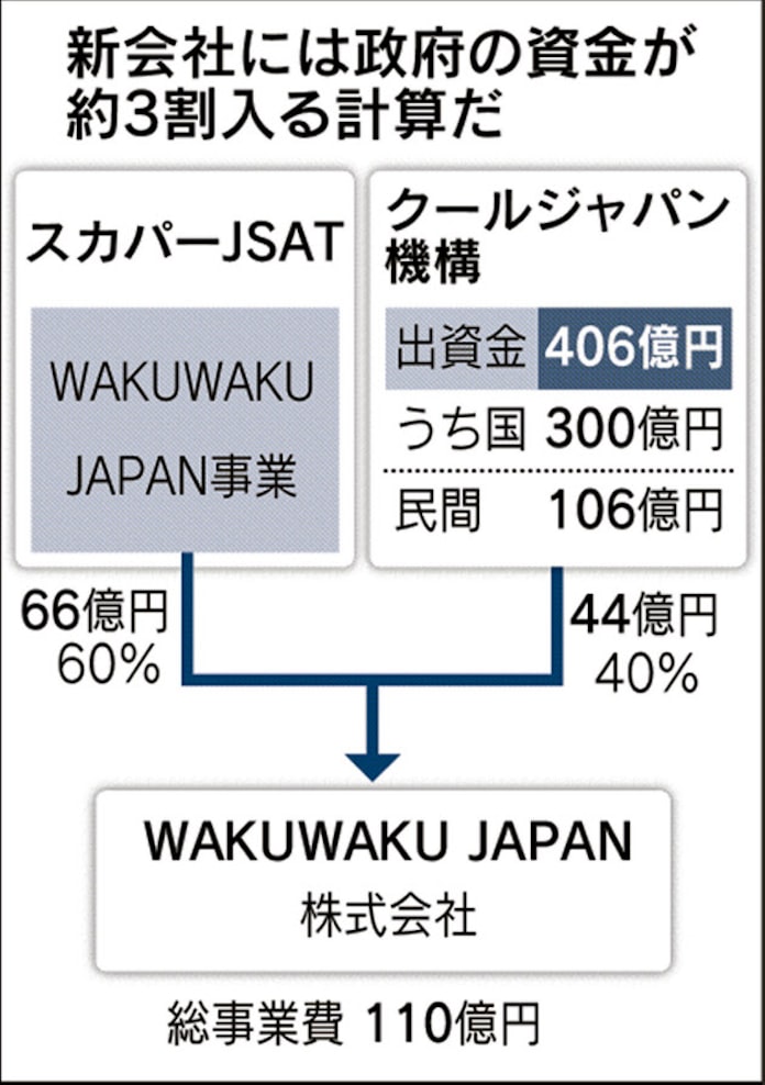 クールジャパン機構 スカパーと新会社 海外へ日本番組 日本経済新聞 クールジャパン機構 スカパーと新会社 海外へ日本番組 日本経済新聞