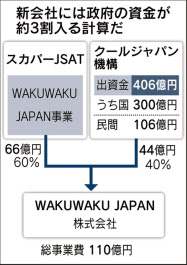 クールジャパン機構 スカパーと新会社 海外へ日本番組 日本経済新聞 クールジャパン機構 スカパーと新会社 海外へ日本番組 日本経済新聞
