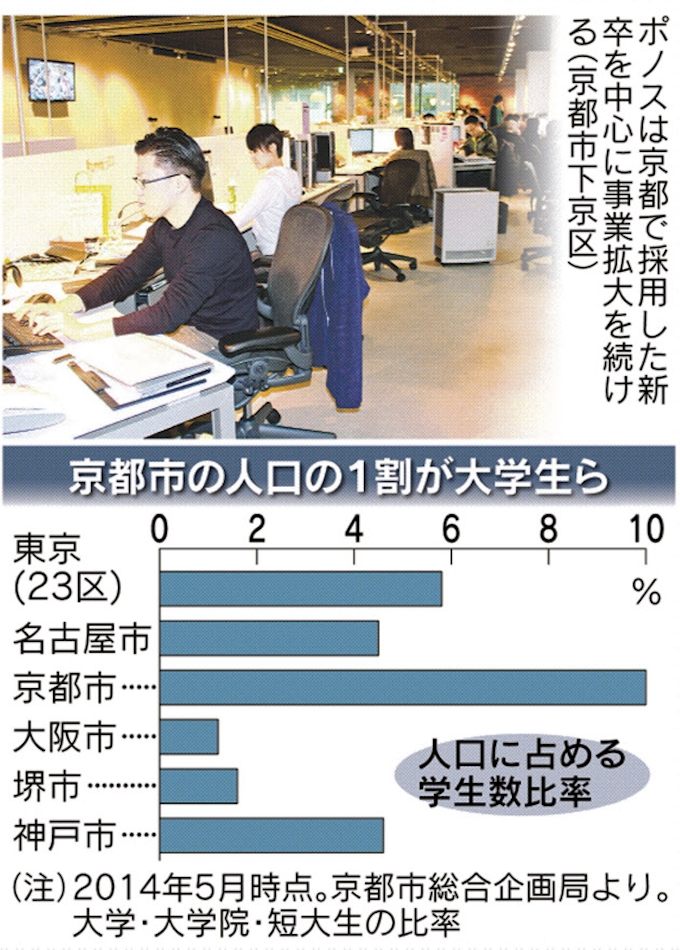 異才の原石 京で探す 関西の羅針盤 日本経済新聞