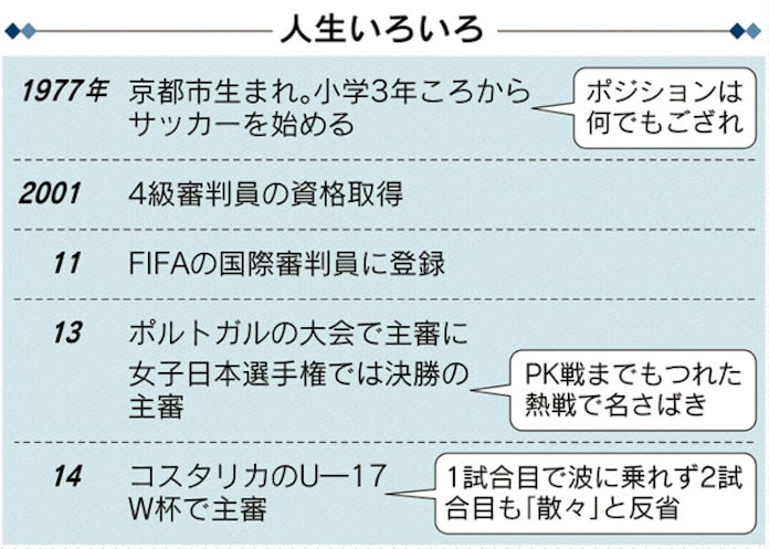 京女 Jリーグから世界の夢舞台へ 次代の創造手 日本経済新聞 京女 Jリーグから世界の夢舞台へ 次代の創造手 日本経済新聞