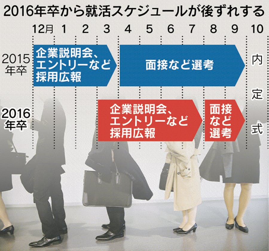 大卒就職率 今春96 採用は今年も熱く 日本経済新聞