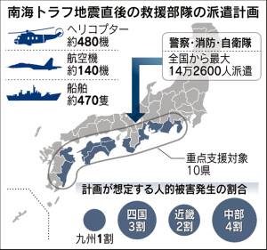 南海トラフ地震 救援に14万人投入 10県に3日以内 日本経済新聞