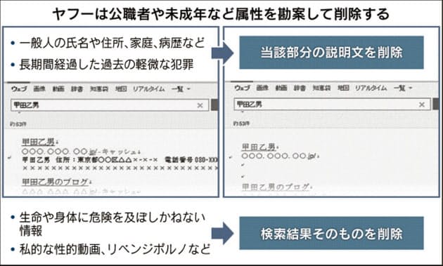 ヤフー 検索情報削除に基準 身体に危険及ぶ情報も対象 日本経済新聞