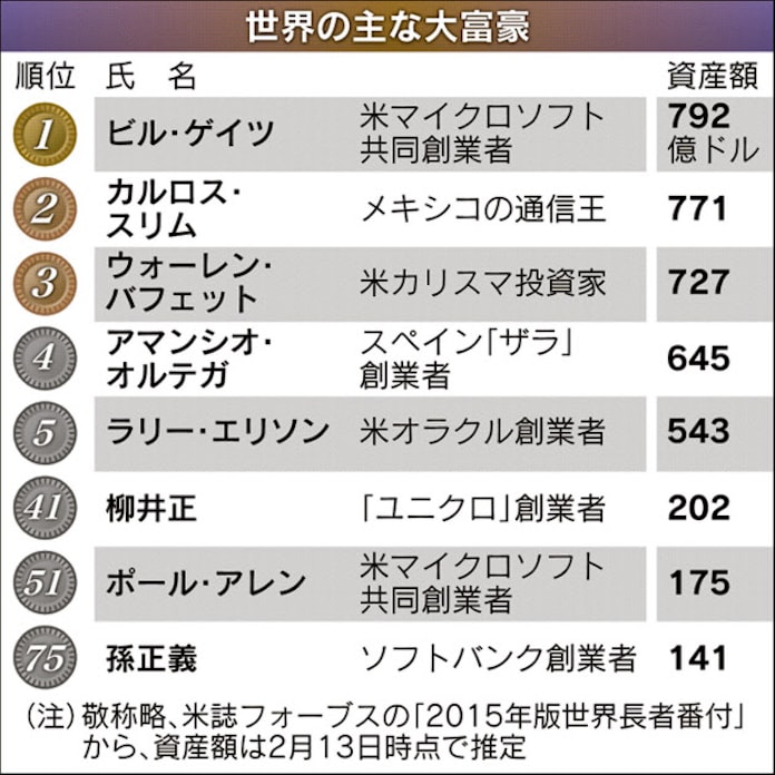 大富豪の夢 ケタ外れ 武蔵 発見 島を買収 日本経済新聞 大富豪の夢 ケタ外れ 武蔵 発見 島を買収 日本経済新聞