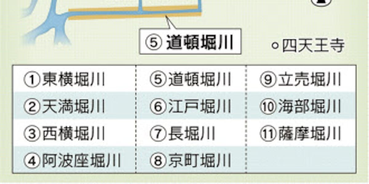 400年前 民主導で商都開発 道頓堀のあけぼの 1 日本経済新聞