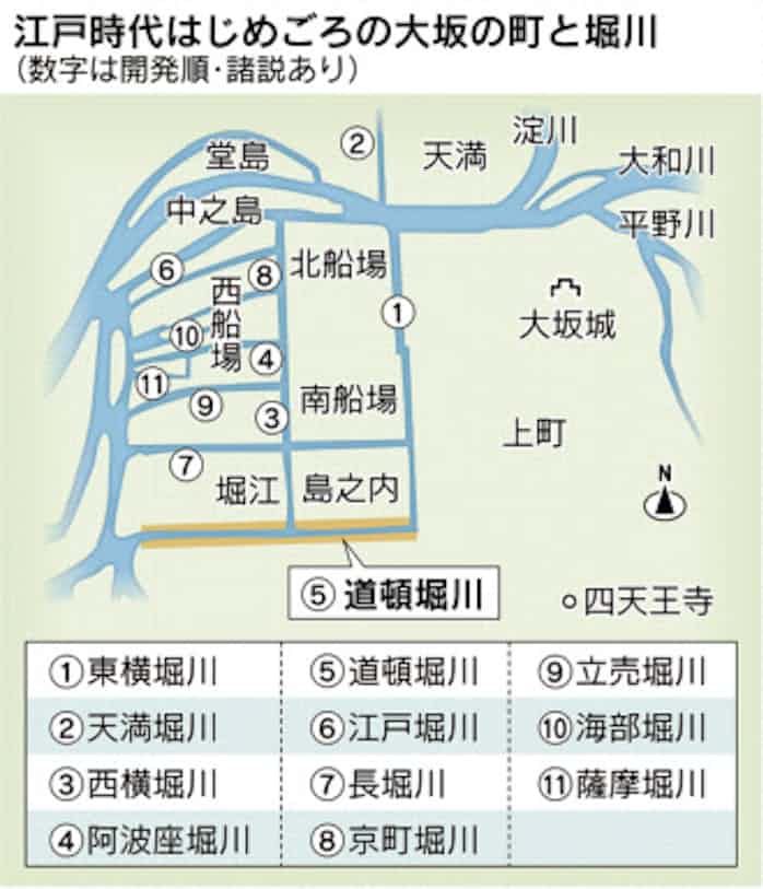 400年前 民主導で商都開発 道頓堀のあけぼの 1 日本経済新聞