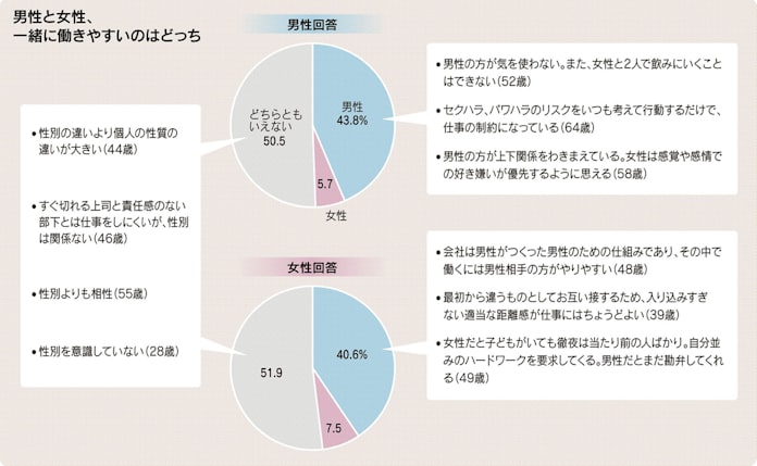 女性と働く 意思疎通に壁 男女差踏まえ対話を 日本経済新聞 女性と働く 意思疎通に壁 男女差踏まえ対話を 日本経済新聞
