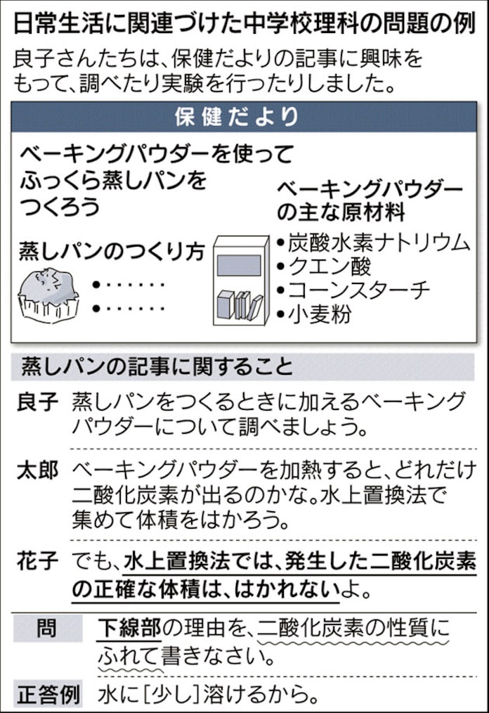 3年ぶりの理科 実験 観察問題多く 全国学力テスト 日本経済新聞 3年ぶりの理科 実験 観察問題多く 全国学力テスト 日本経済新聞