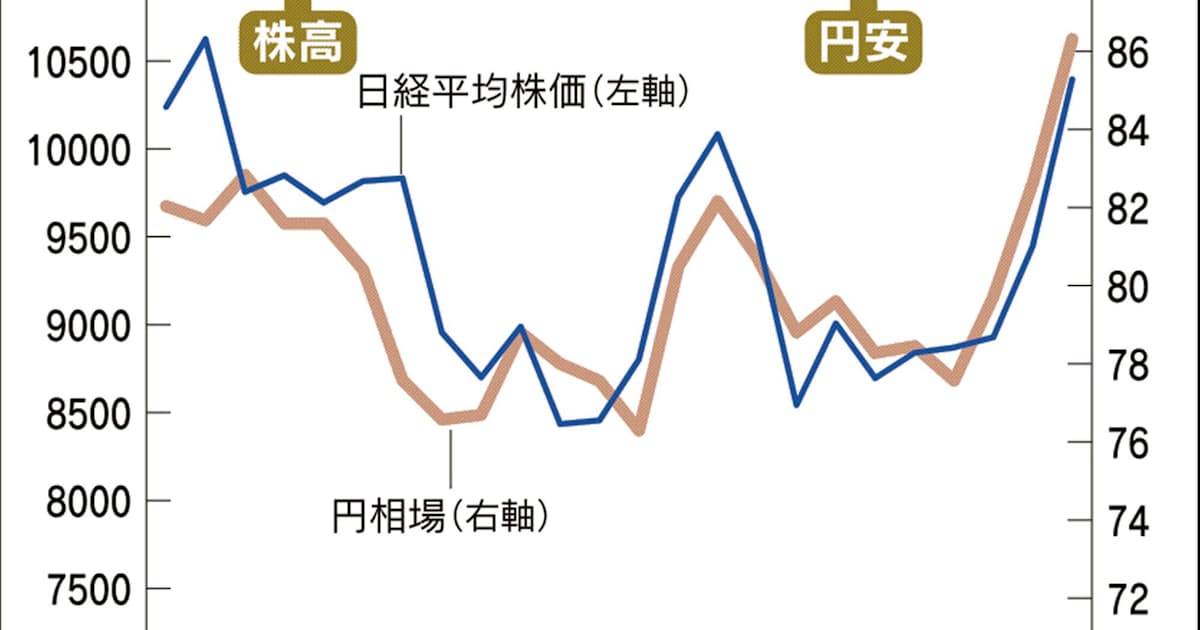 豪ドル 円は 85円がもう視野に入った クロス円での円安傾向は今後も続きそう 今井雅人の どうする どうなる 日本経済 世界経済 ザイfx