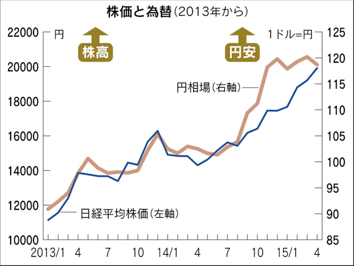外国為替相場の仕組みと予想のポイント 日本経済新聞