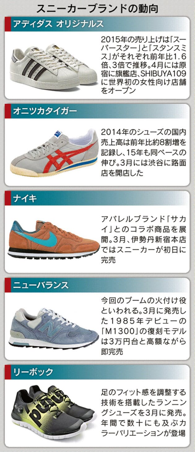 スニーカーブーム再来 女性のコーデ主役級 Nikkei Style スニーカーブーム再来 女性のコーデ主役級 Nikkei Style