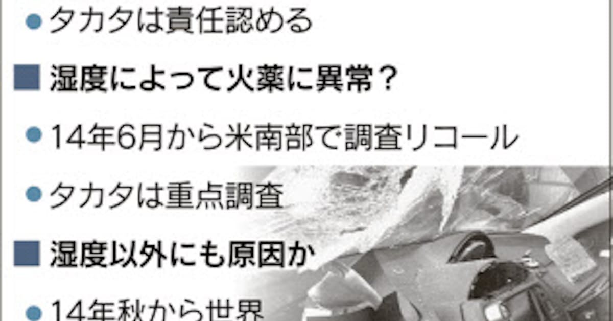タカタ 背水のリコール 欠陥認め全米最大3400万台 日本経済新聞