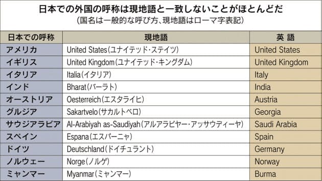 グルジアはジョージアが正しい 国名呼称の不思議 Nikkei Style グルジアはジョージアが正しい 国名呼称の不思議 Nikkei Style