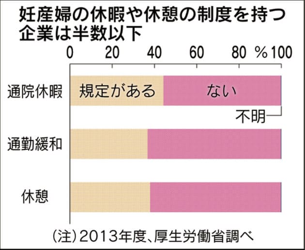 妊娠中の体調不良 上司に相談し 休みをもらおう Nikkei Style 妊娠中の体調不良 上司に相談し 休みをもらおう Nikkei Style