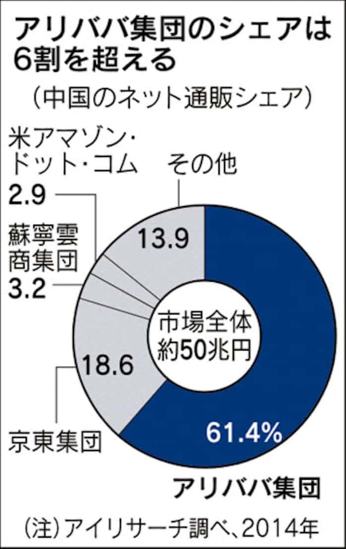 ヤフー 中国でネット通販 アリババ経由 日本経済新聞