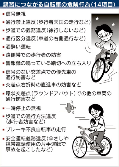 危険な自転車に講習義務 改正道交法をおさらい 日本経済新聞