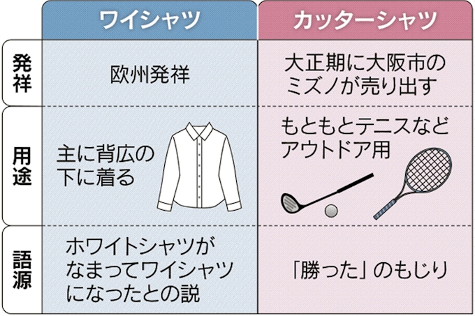 ワイシャツ 関西は カッターシャツ 謎解きクルーズ 日本経済新聞