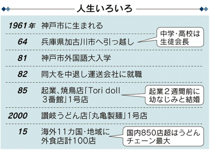 大衆食堂 米国からアフリカまで 次代の創造手 日本経済新聞 大衆食堂 米国からアフリカまで 次代の創造手 日本経済新聞