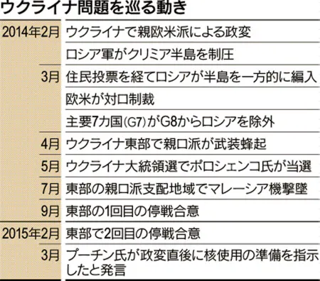 クリミア独立宣言とロシア編入の正当性 外務専門職をめざして
