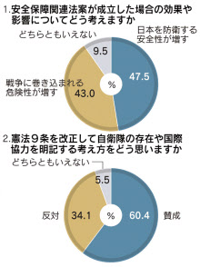クイックvote解説 憲法9条改正 賛成 6割 日本経済新聞