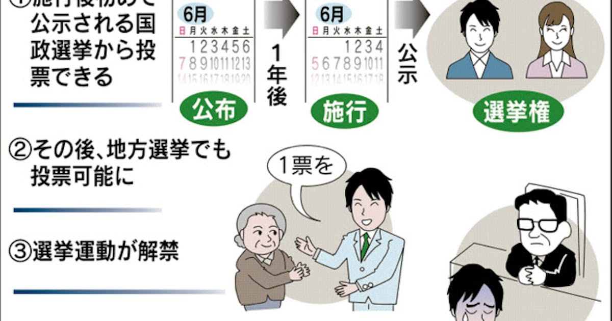 18歳選挙権 改正公選法が成立 16年夏参院選から適用 日本経済新聞 18歳選挙権 改正公選法が成立 16年夏参院選から適用 日本経済新聞