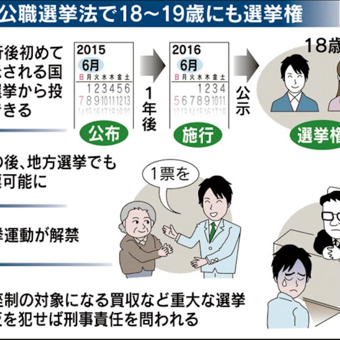 18歳選挙権 改正公選法が成立 16年夏参院選から適用 日本経済新聞 18歳選挙権 改正公選法が成立 16年夏参院選から適用 日本経済新聞