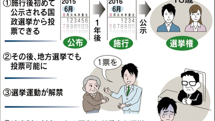 18歳選挙権 改正公選法が成立 16年夏参院選から適用 日本経済新聞 18歳選挙権 改正公選法が成立 16年夏参院選から適用 日本経済新聞
