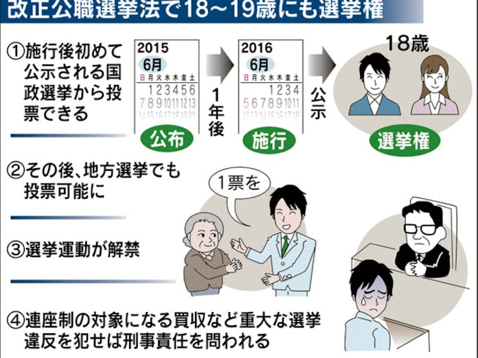 18歳選挙権 改正公選法が成立 16年夏参院選から適用 日本経済新聞 18歳選挙権 改正公選法が成立 16年夏参院選から適用 日本経済新聞