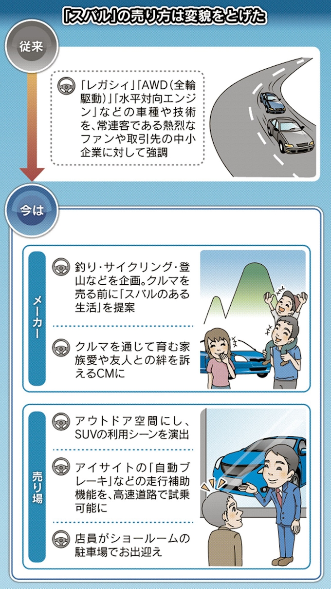 スバル 走りより家族 生活 安心で売り込み 日本経済新聞