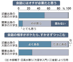 エセ関西弁 なぜバレるの 謎解きクルーズ 日本経済新聞