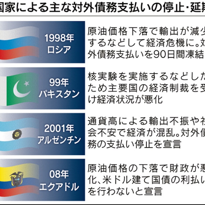 ギリシャ金融支援が失効 Imfへの支払い 延滞 日本経済新聞 ギリシャ金融支援が失効 Imfへの支払い 延滞 日本経済新聞