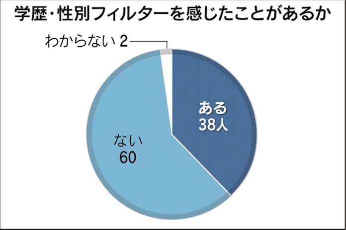 就活サバイバル 100人調査 過酷な 生態 あらわに 日本経済新聞 就活サバイバル 100人調査 過酷な 生態 あらわに 日本経済新聞