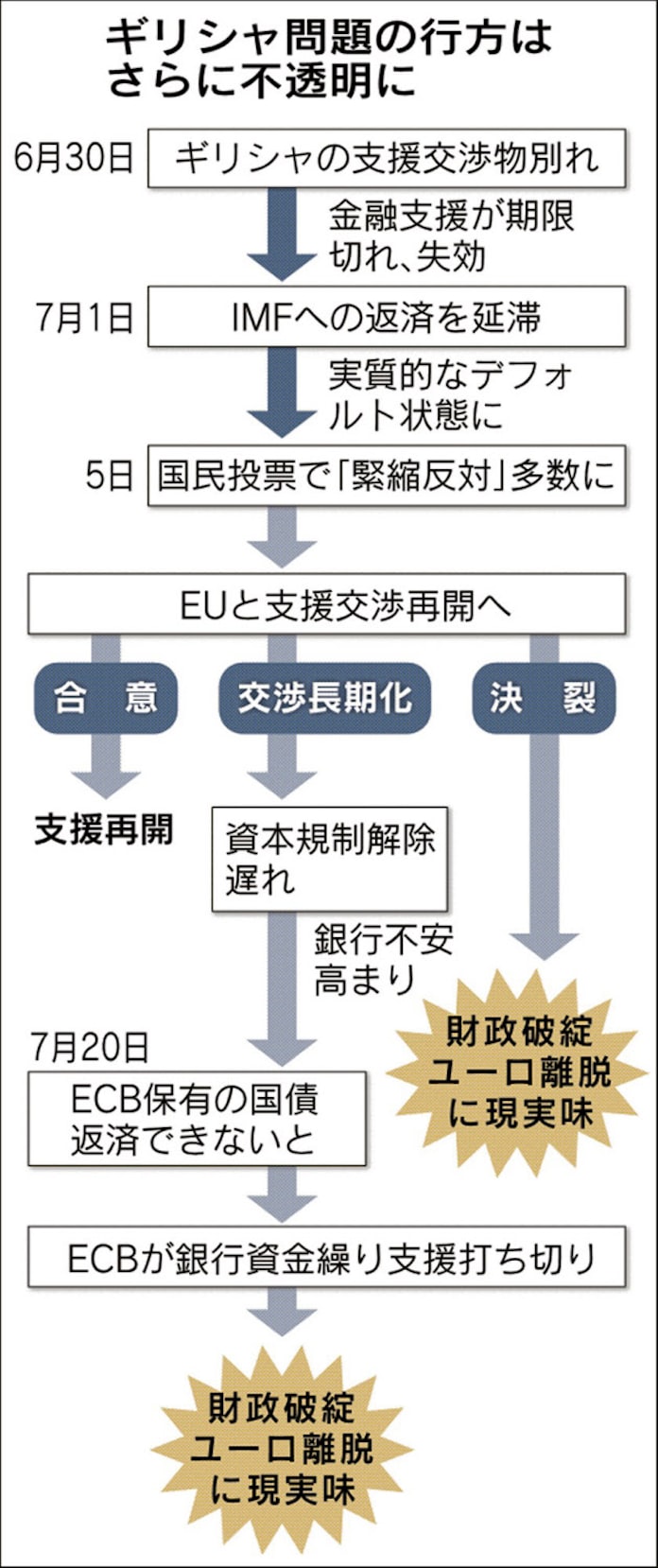 ギリシャに迫る時間 財務相辞任 Euは譲歩難しく 日本経済新聞 ギリシャに迫る時間 財務相辞任 Euは譲歩難しく 日本経済新聞