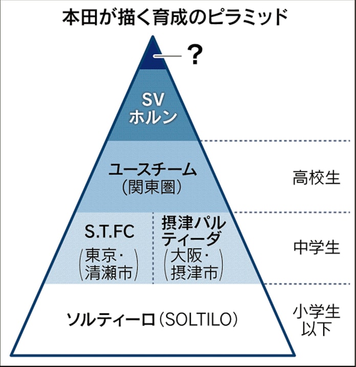 本田道 上 日本流サッカー 世界で示したい 日本経済新聞 本田道 上 日本流サッカー 世界で示したい 日本経済新聞