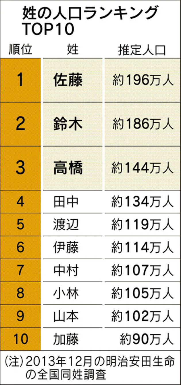 佐藤でよかった ミスコン 飲み会 限定イベント Nikkei Style 佐藤でよかった ミスコン 飲み会 限定イベント Nikkei Style