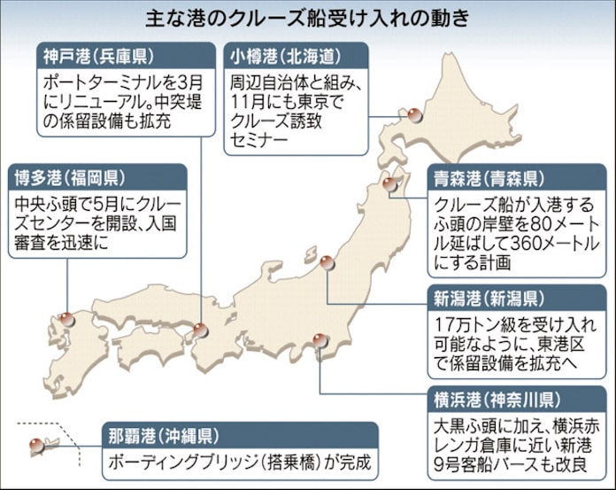 クルーズ船の受け入れ競う 国内10港 寄港4割増ペース 日本経済新聞 クルーズ船の受け入れ競う 国内10港 寄港4割増ペース 日本経済新聞
