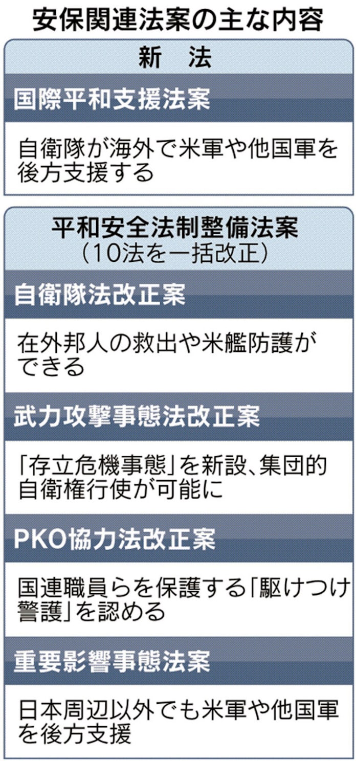 安保法案 衆院特別委で可決 与党単独に反発 日本経済新聞