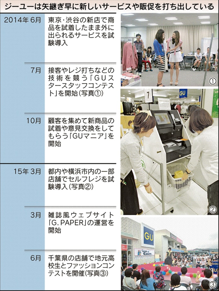 Gu 試練の衣替え 規模もトレンドも追う 日本経済新聞 Gu 試練の衣替え 規模もトレンドも追う 日本経済新聞