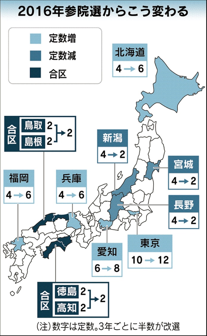 参院選こう変わる 来夏から 2合区 日本経済新聞 参院選こう変わる 来夏から 2合区 日本経済新聞