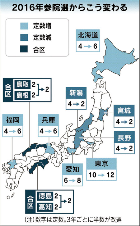 参院選こう変わる 来夏から 2合区 日本経済新聞