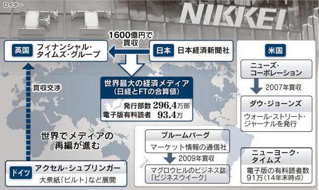 デジタルが促すメディア大競争 日経 英ftを買収 日本経済新聞