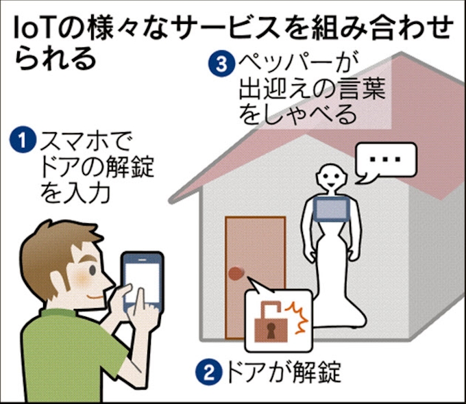 ヤフー Iot事業に参入 スマホのアプリ活用 日本経済新聞