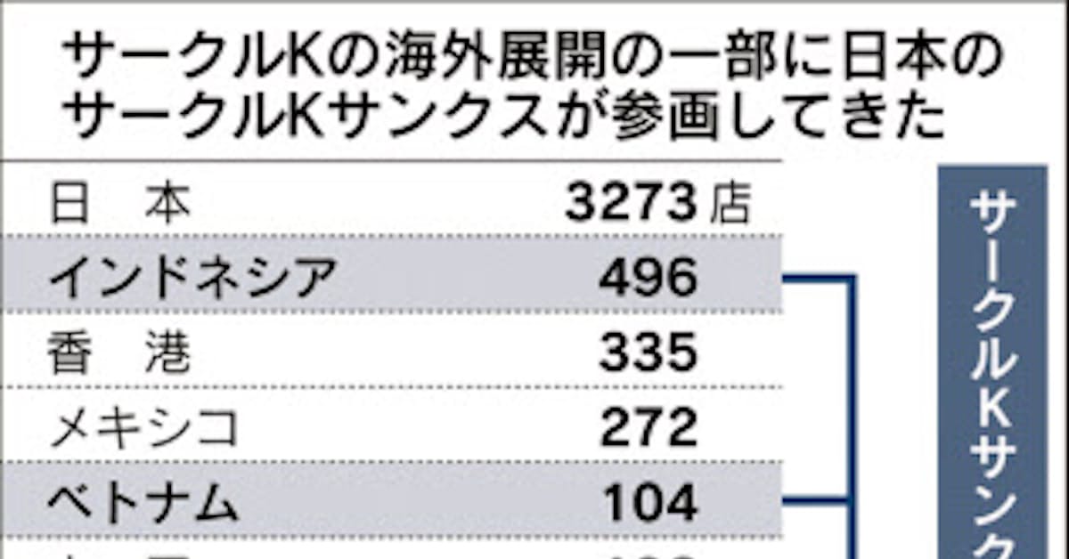 サークルkサンクス 海外撤退 ファミマとの統合に備え 日本経済新聞