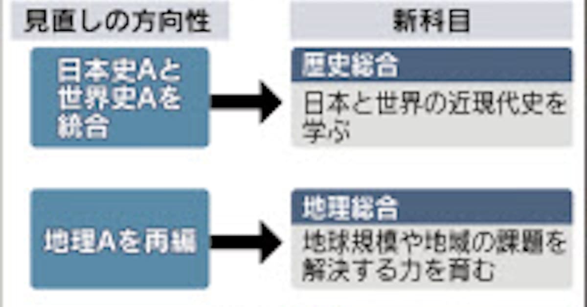 高校で近現代史必修に 文科省 次期指導要領で骨格案 日本経済新聞