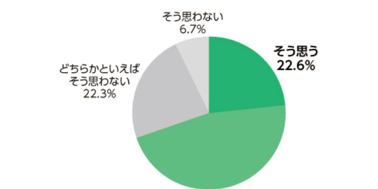意外に知らない オリーブオイルに関する8つの誤解 ヘルスup Nikkei Style