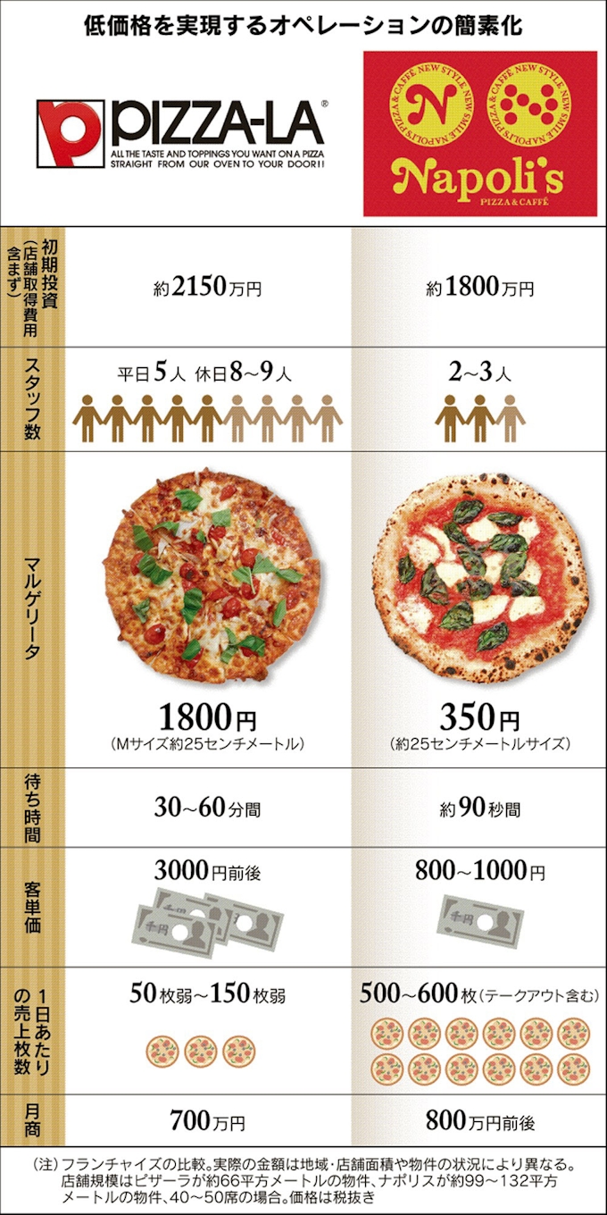 ピザハット M サイズ 大き さ ピザハットのm Lサイズは何人前 直径とおすすめサイズを紹介